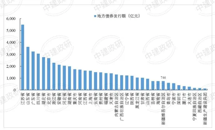 2025年1-6月新疆维吾尔自治区地方政府债券分析报告